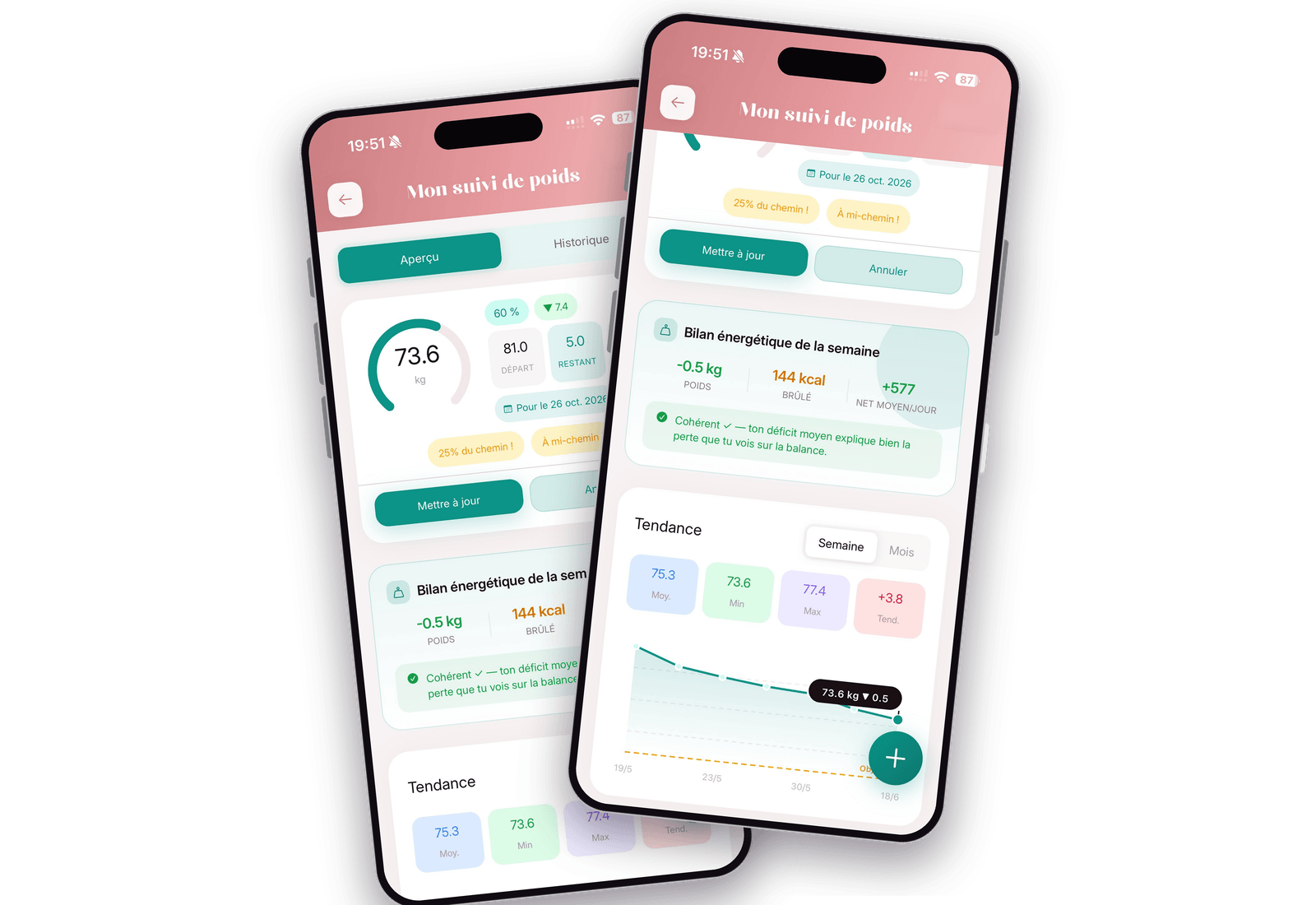 Track your weight without the obsession